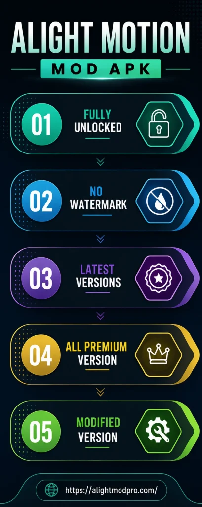 Alight Motion Apk