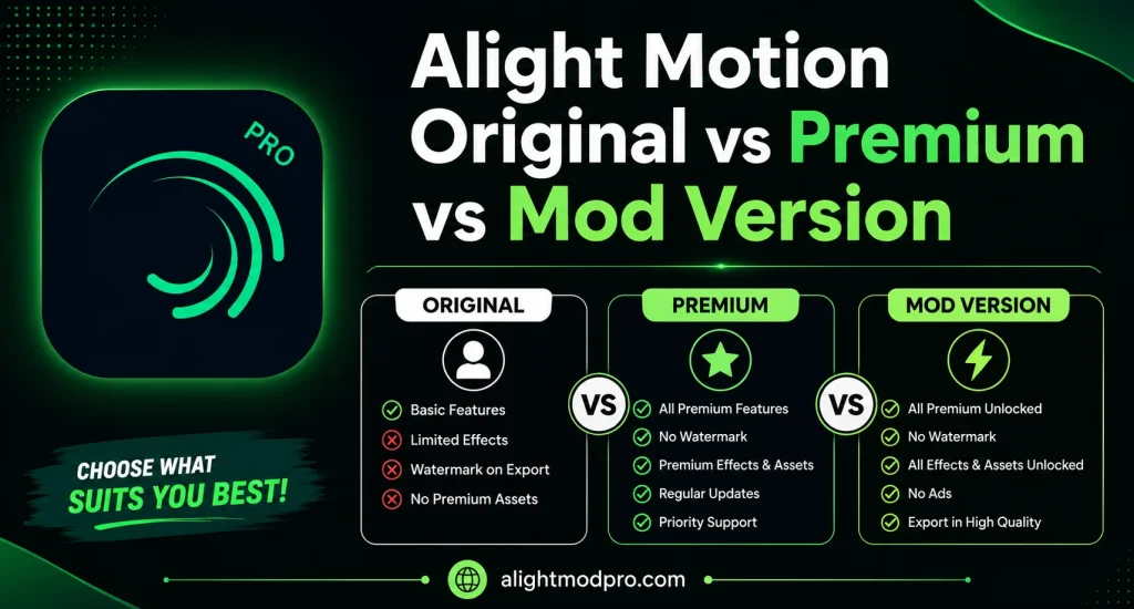 Alight Motion Original vs Premium vs Mod Version