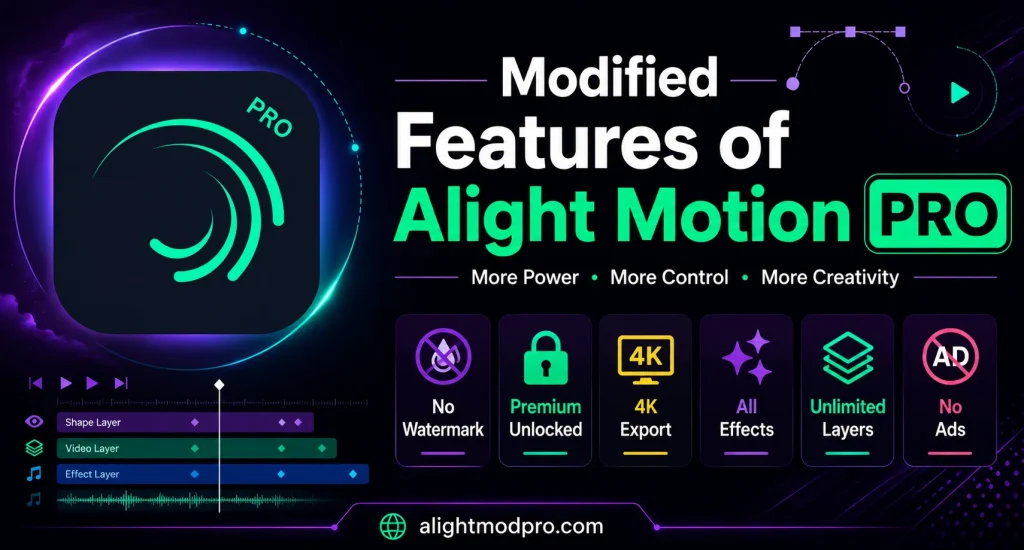 Modified Features of Alight Motion Pro